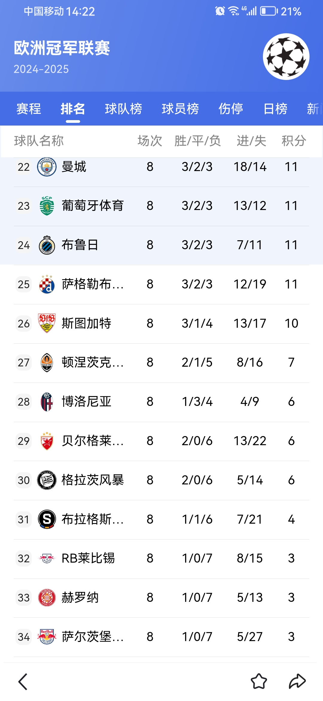 关于看点十足的欧冠对决，谁能笑到最后？的信息