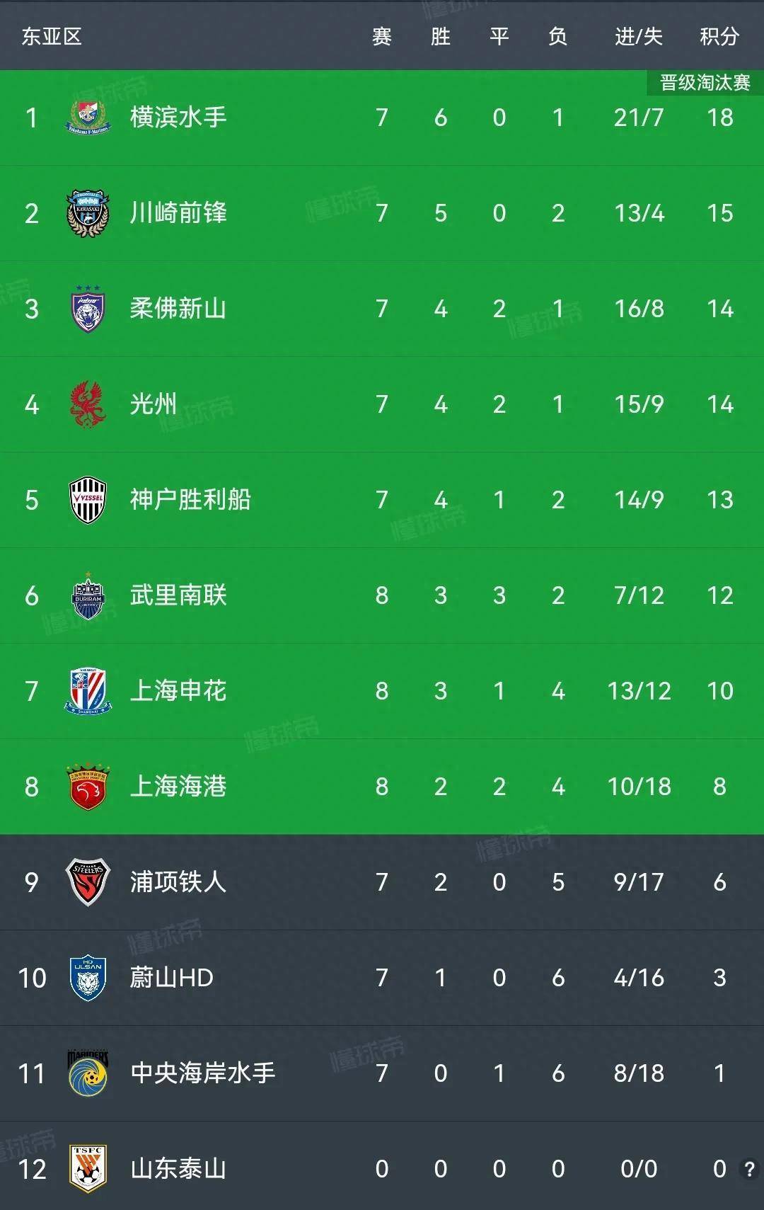 上港全力备战亚冠16强,期待再创佳绩的简单介绍 上港全力备战亚冠16强,期待再创佳绩的简单介绍